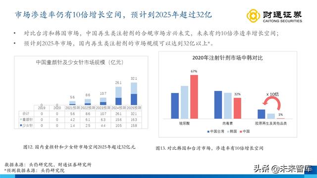 伊婉玻尿酸是韩国进口的玻尿酸吗，伊婉玻尿酸是哪个国家生产（从产品布局出发寻找下一个艾尔建）