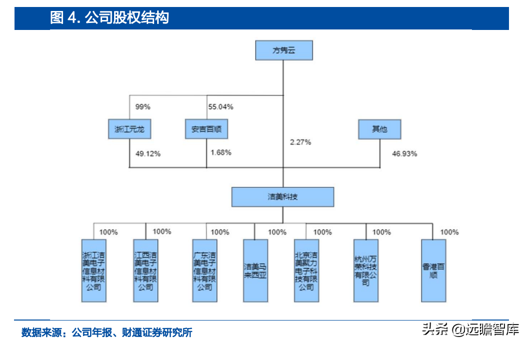 南亚塑胶（一体化载带龙头）