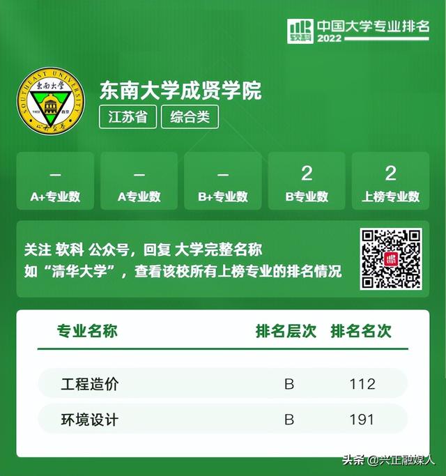 江苏本科学校有哪些学校，2021年江苏有哪些本科大学及分数线,附具体名单（<最新2022年高校专业排行榜>）