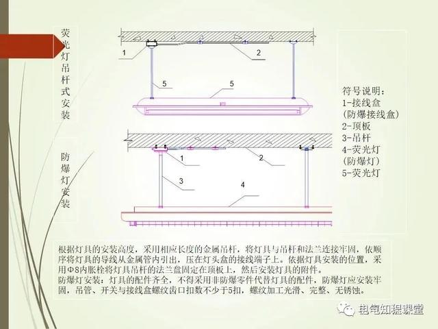 材料标准解析，材料标准号及材质大全（建筑电气材料验收标准及细部做法）