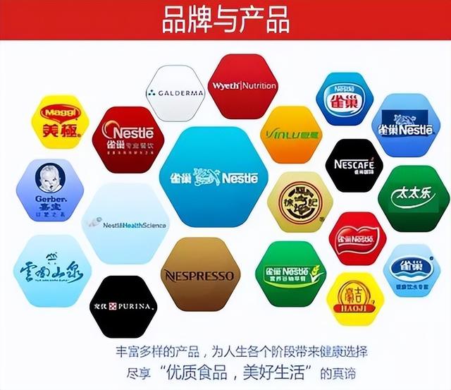 雀巢旗下有多少品牌，雀巢公司旗下所有品牌（雀巢：世界上最大的食品生产商）