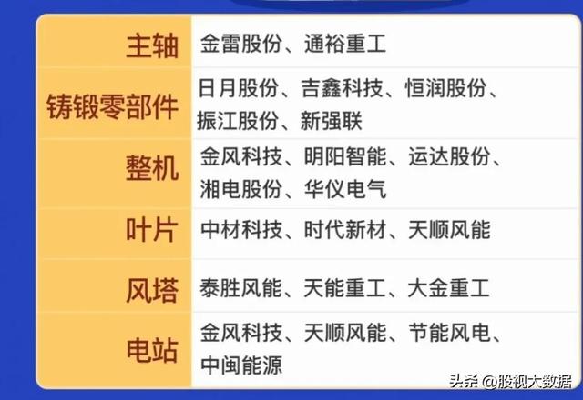 国内顶尖的风电龙头企业，各环节龙头企业介绍