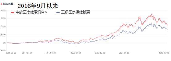 基金亏损最好补仓方法图解视频讲解，股票亏损最佳补仓方法？