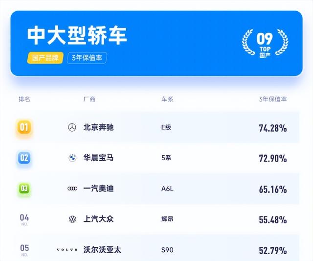 inspire和雅阁哪个保值，INSPIRE跟雅阁选择纠结（2022年最新汽车保值率排名出来了）