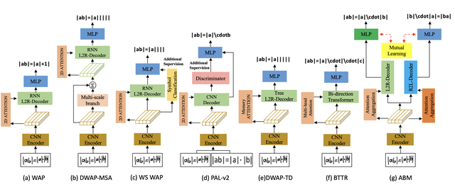 latex无穷符号怎么打，无穷符号怎么打（手写数学公式一键识别）
