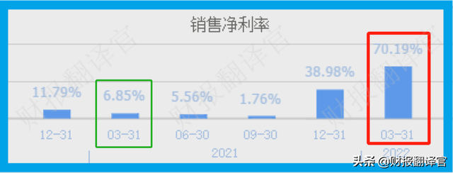 股票收益率，股票收益率多少是正常（A股赚钱能力排名第一）