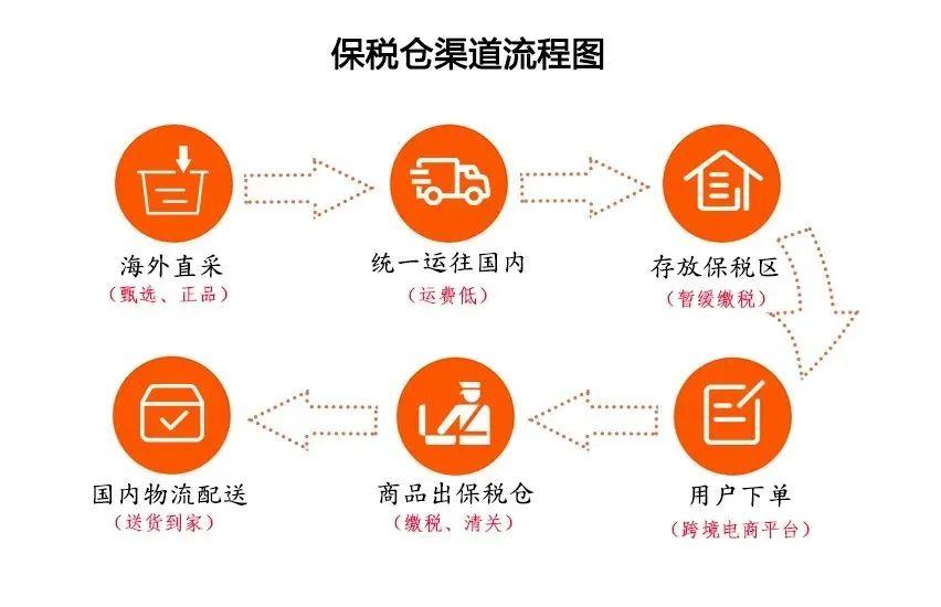 保税区发货是正品吗？揭秘客观真相