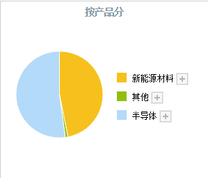 A股芯片龙头股（可能就是这4只“汽车芯片”绩优股）