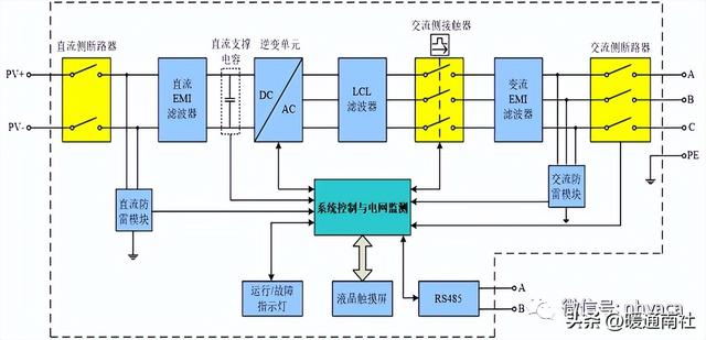 光伏发电组件分类，光伏并网逆变器的分类及原理
