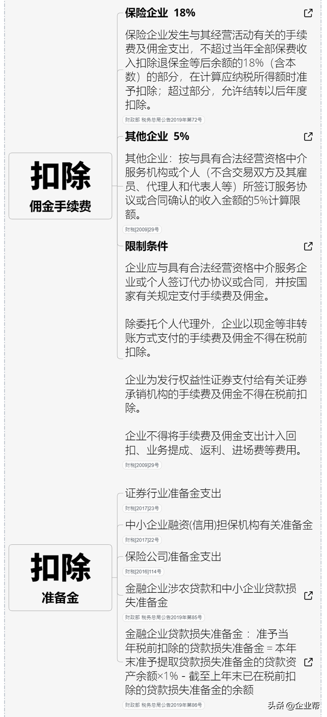 企业税怎么算，企业所得税怎么征收几个点（终于有人把我讲清楚了）