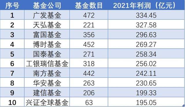 公募基金会怎么盈利，公募基金如何盈利？