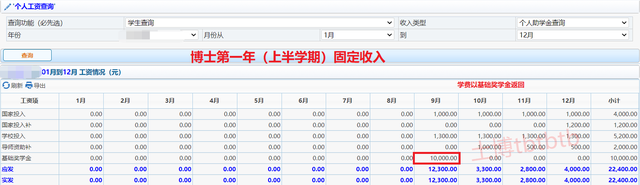博士毕业是什么待遇，博士毕业后有什么待遇（博士生的待遇有多高）