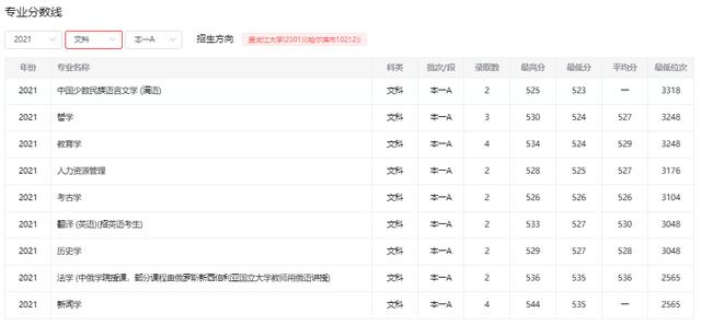 黑龙江大学是一本还是二本，黑龙江大学是几本大学（为啥没有进入211工程）