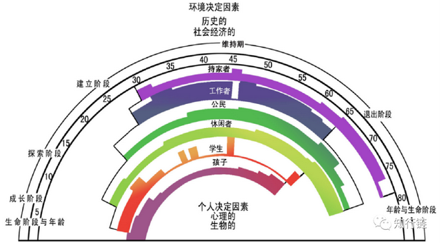 职业规划评估与调整内容怎么写，逻辑学专业职业生涯规划书（帮助你理性决策需求与职业）