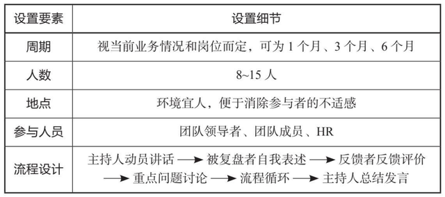 工作复盘四个步骤，时间管理方法四个步骤（分享6项标准、7个步骤、4大要素）