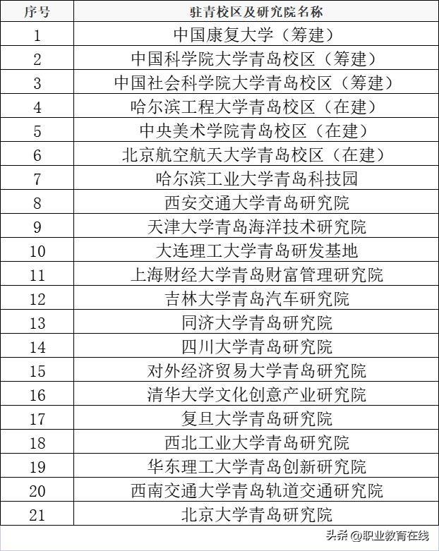 核潜艇基地青岛，成为了高等教育最强的非省会城市