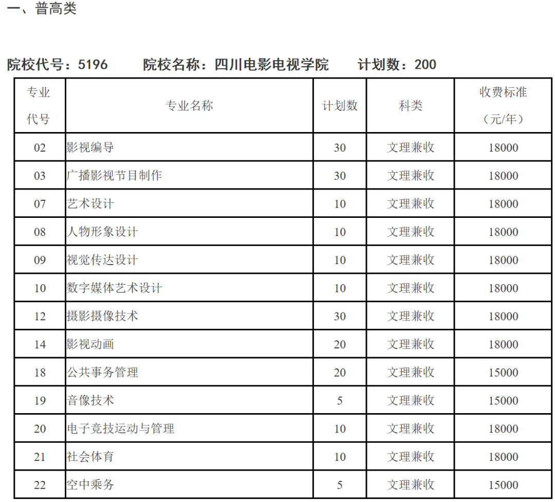 四川文化艺术学院是几本，四川师范大学（四川省12所本科高职单招计划汇总）