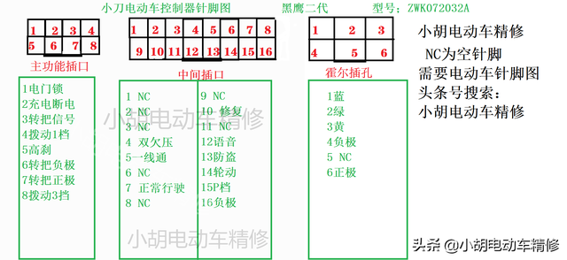 雅迪电动车查型号，雅迪电动车自身有定位（电动车模块控制器针脚图大合集）