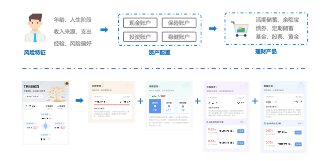 怎樣自學(xué)理財(cái)，自學(xué)理財(cái)16個(gè)方法？