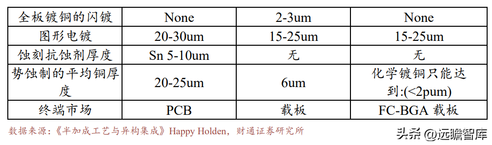 南亚塑胶（电磁屏蔽膜专家）