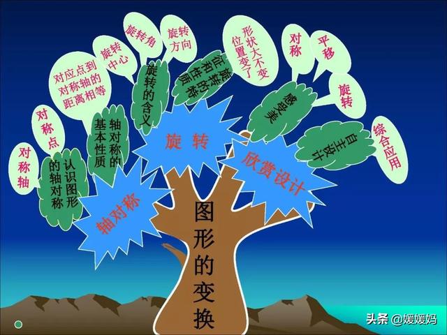 六下数学思维导图，六年级数学下册思维导图全部（人教版五年级数学下册各单元思维导图）