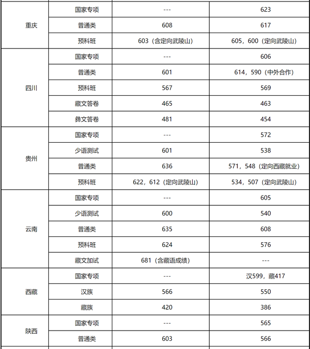 中国海洋大学怎么样，中国海洋大学（哪一所才是实力最弱的）