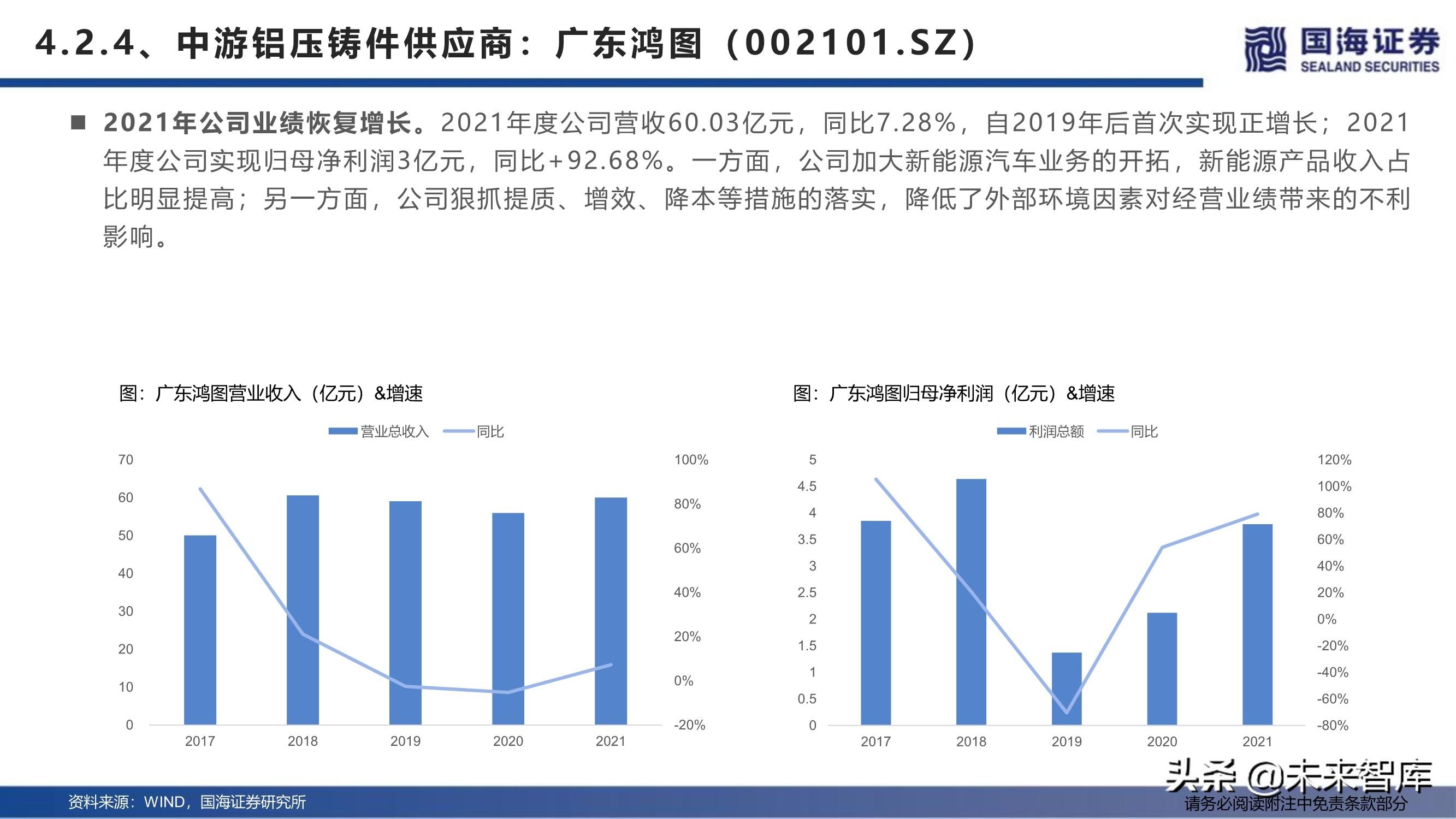 上海压铸厂（汽车行业深度报告）