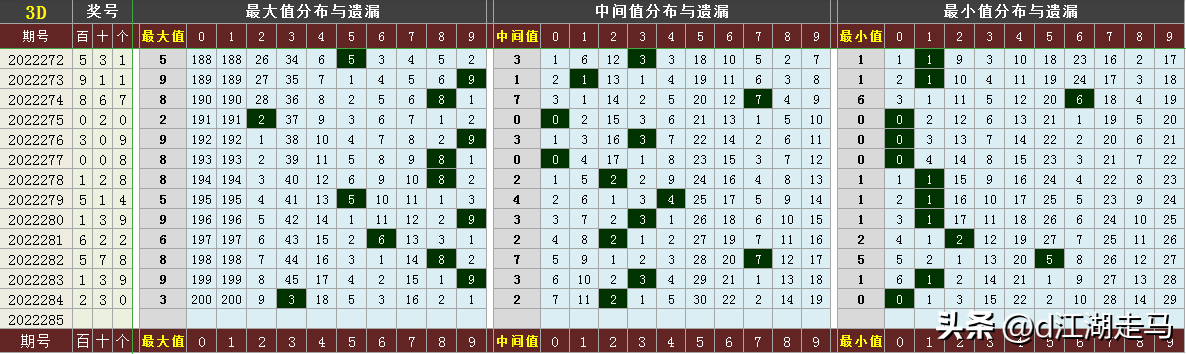 三d走势图带连线专业版(3D走势图(带连线)标准版)