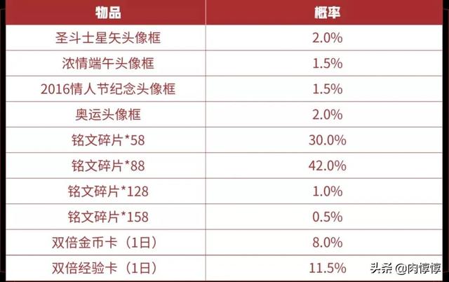 唯美漫画男生头像  花见.多少次看着你的眼睛 多少次想得到你回应微信，唯美漫画男生头像  花见.多少次看着你的眼睛 多少次想得到你回应（王者31号更新：7大福利来袭）