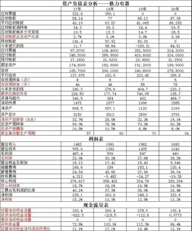 格力和美的哪个集团大，美的集团跟格力电器谁大（格力电器VS美的集团～空调行业第一和家电实力排名第一谁更强）
