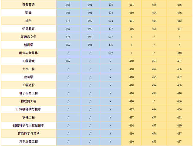 郑州升达经贸管理学院是几本，郑州升达经贸管理学院是几本大学（多少位次能上郑州升达经贸管理学院）