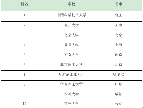 新能源是什么专业，2022新能源专业就业方向（被新能源汽车带火的N个专业）
