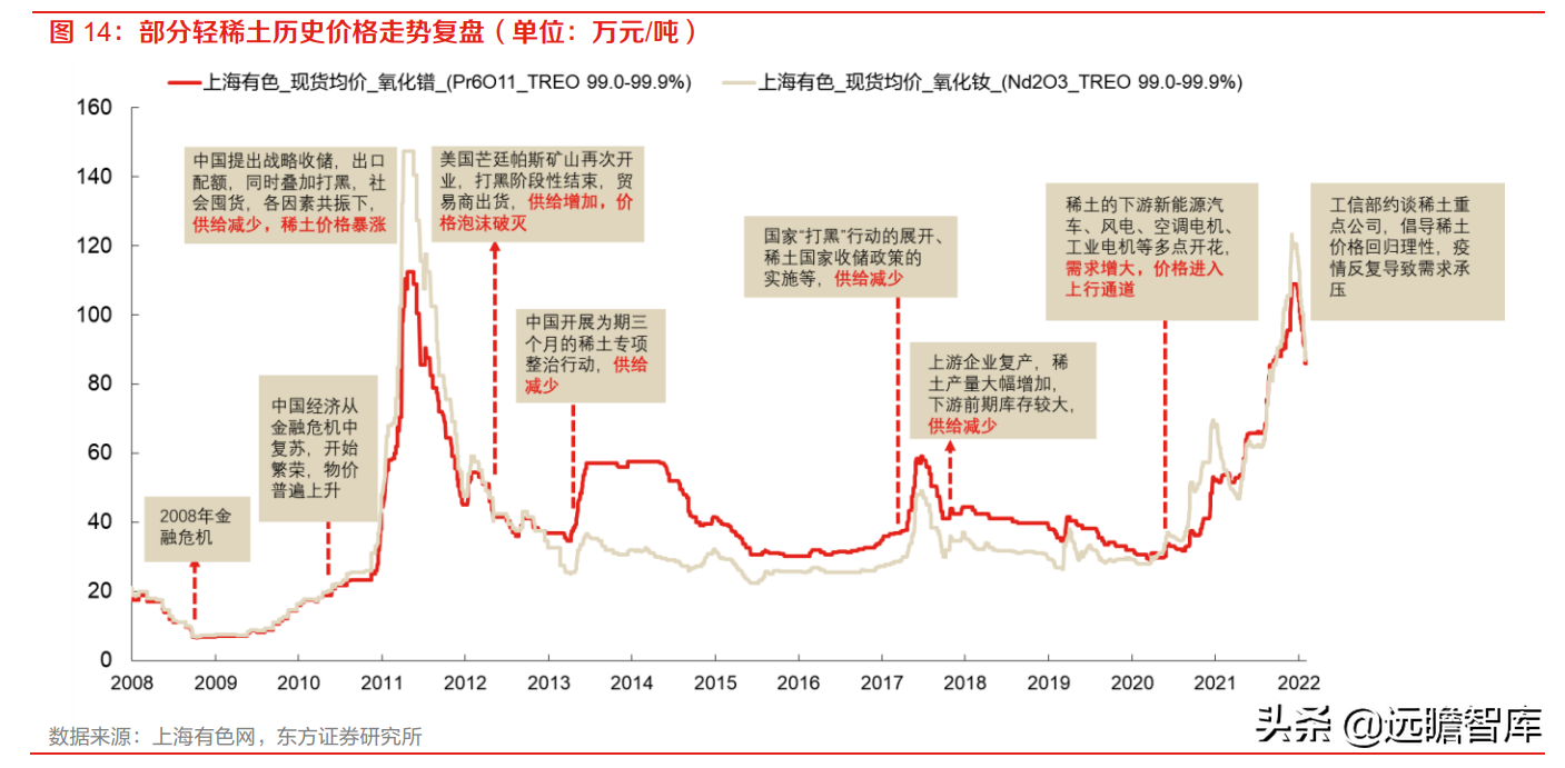 金力永磁（高性能钕铁硼磁材龙头）