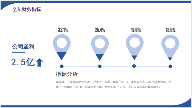 简短财务个人工作总结500字，简短财务个人工作总结（做的财务年终工作总结那叫一个牛）