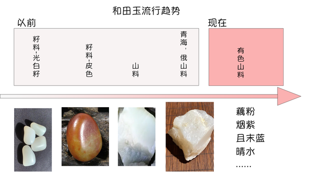 和田玉手镯目前价格是多少，和田玉手镯多少钱（和田玉：现阶段一万五以内）