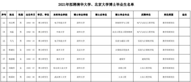 中国矿业大学电气与动力工程学院，电气考研择校不知道怎么选？推荐所招生巨多的院校（又有多名95后清北博士入职这所211高校）