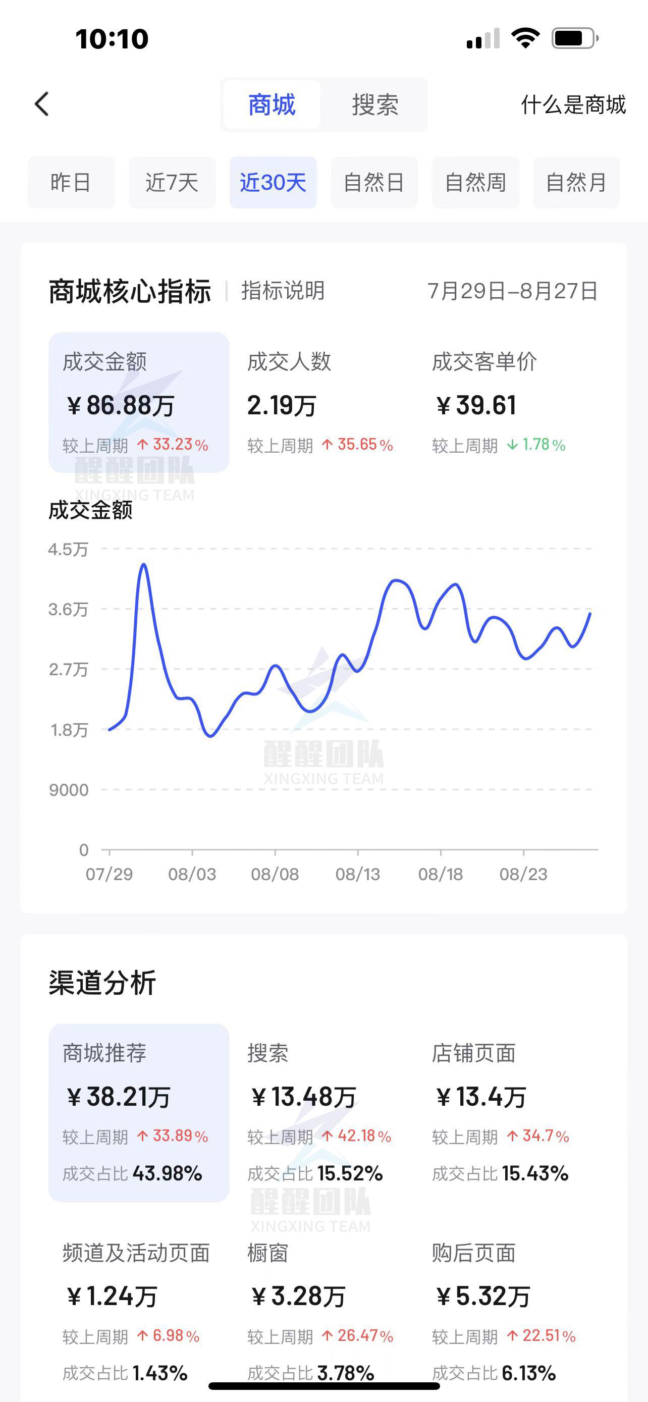 新手抖音小店怎么运营好？抖音小店运营技巧！
