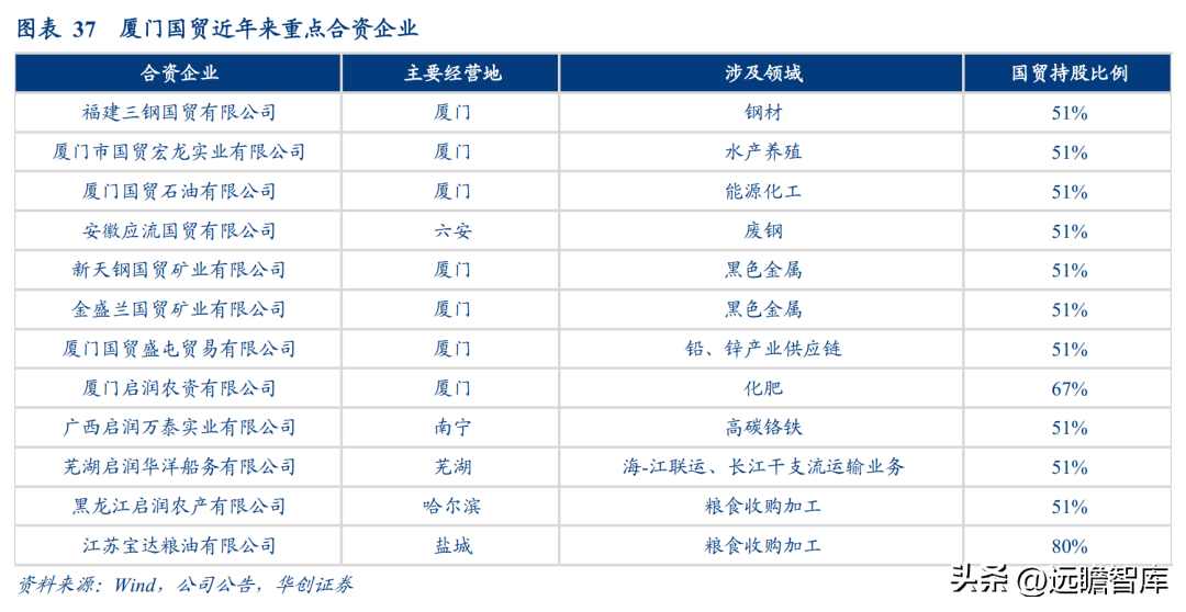 厦门典当（大宗供应链龙头）