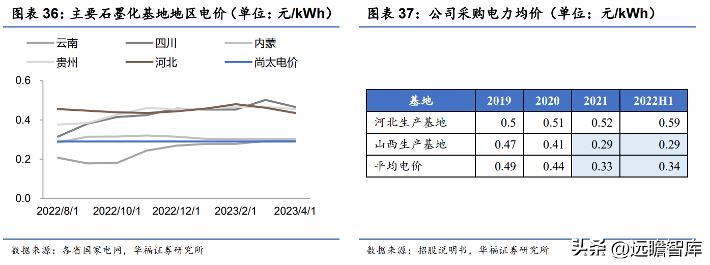 太化股份有限公司（石墨化加工起家）