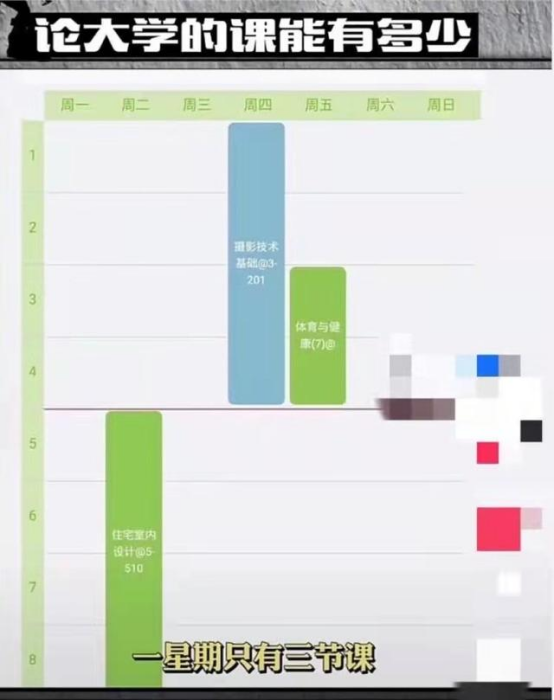 大学上课时间表，一般的大学课程表具体作息时间（明眼人一眼就能分辨）