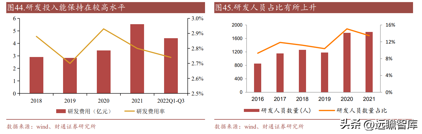 泰山玻纤（玻纤行业龙头）