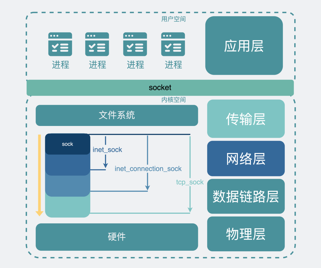 socket技术详解看清socket编程