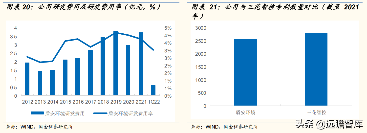 盾安（困境反转）