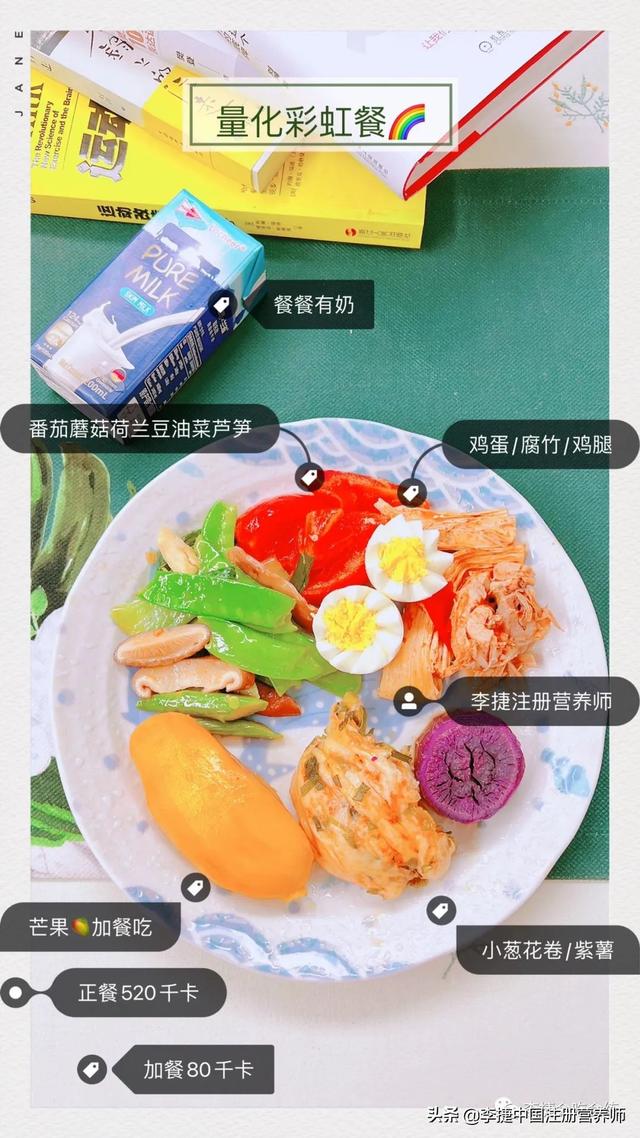 健康食谱 早中晚餐，健康的早晚餐食谱是什么（2022中国居民膳食指南准则六）