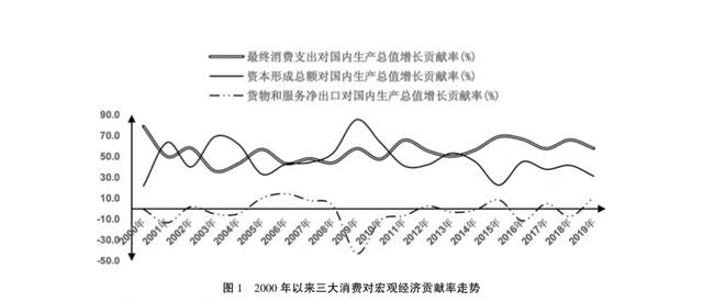 gdp平减指数，GDP平减指数（我国城乡居民收入差距与消费差距的考察）