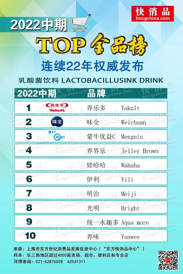 豆奶品牌排行榜，豆奶品牌排行榜前十（“2022中期线下TOP金品榜——饮品类公布）