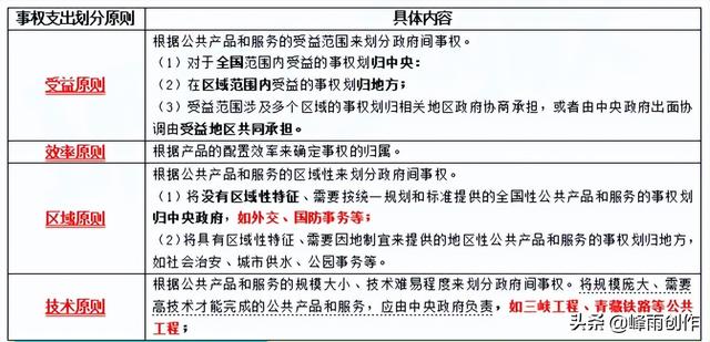 社会主义税收本质是什么，税收本质是什么（2022中级经济师经济基础核心考点干货-第二部分-财政）