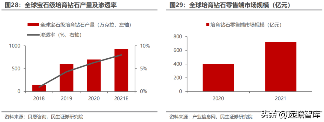 惠丰（国内金刚石微粉单项冠军）