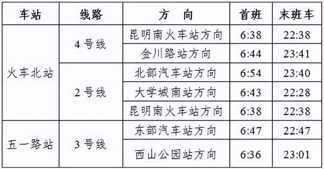 昆明地铁运营时间，昆明地铁运营时间表2022（刚刚5号线正式通车）