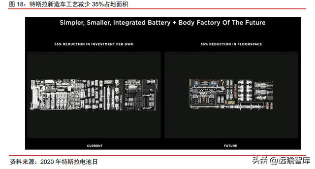 整车一体压铸，一体压铸开启成长新征程